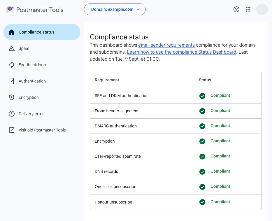 Compliance Status dashboard